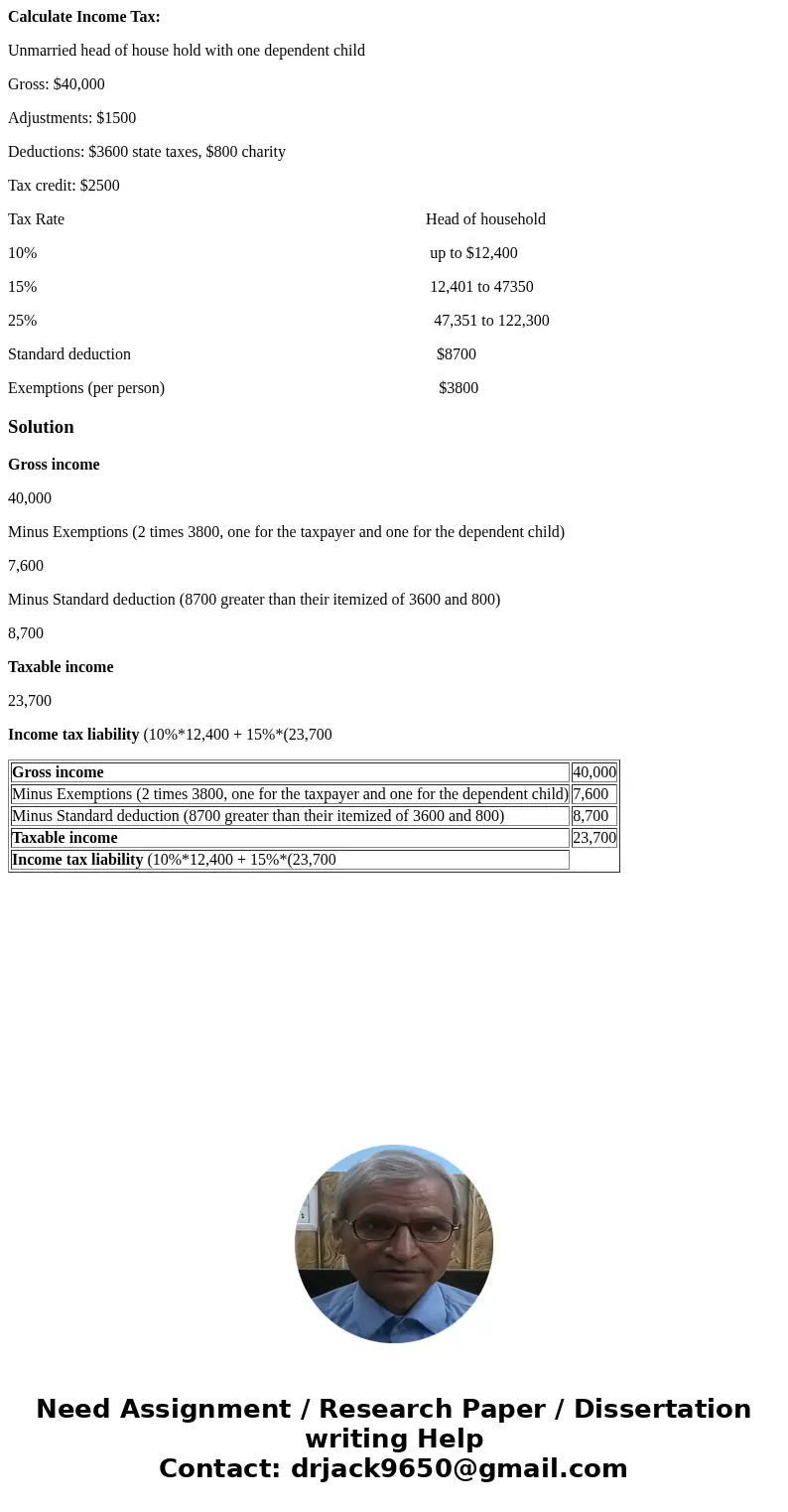 Calculate Income Tax: Unmarried head of house hold with one dependent child Gross: $40,000 Adjustments: $1500 Deductions: $3600 state taxes, $800 charity Tax cr Calculate Income Tax: Unmarried head of house hold with one dependent child Gross: $40,000 Adjustments: $1500 Deductions: $3600 state taxes, $800 charity Tax cr