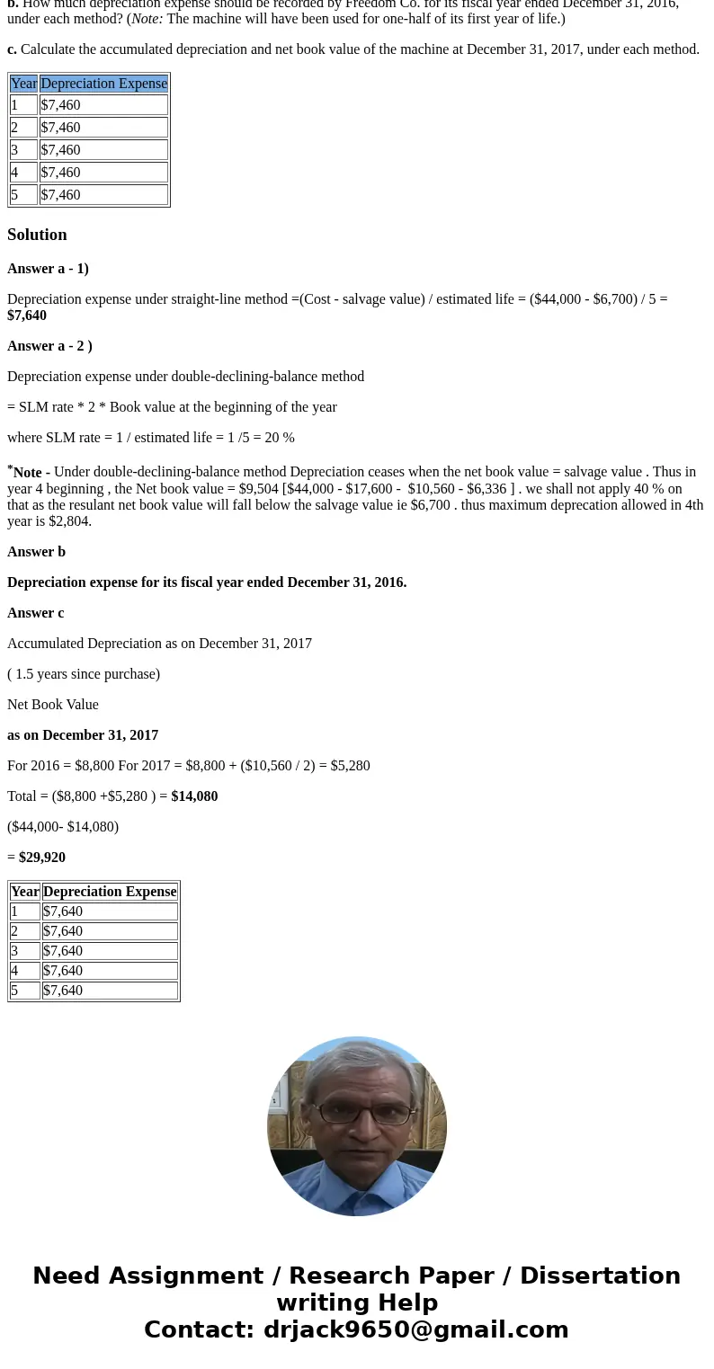Can you help me fill in the blanks Freedom Co. purchased a new machine on July 2, 2016, at a total installed cost of $44,000. The machine has an estimated life 