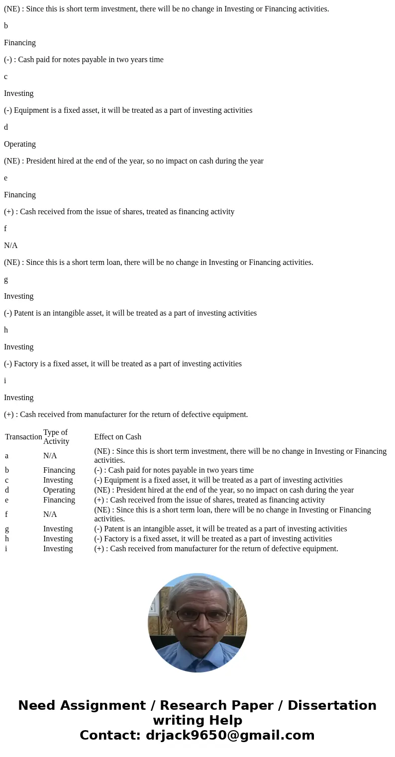 Cash Investments (short-term) Accounts receivable Inventory Notes receivable (long-term) Equipment Factory building Intangibles $22,000 Accounts payable $15,00  Cash Investments (short-term) Accounts receivable Inventory Notes receivable (long-term) Equipment Factory building Intangibles $22,000 Accounts payable $15,00
