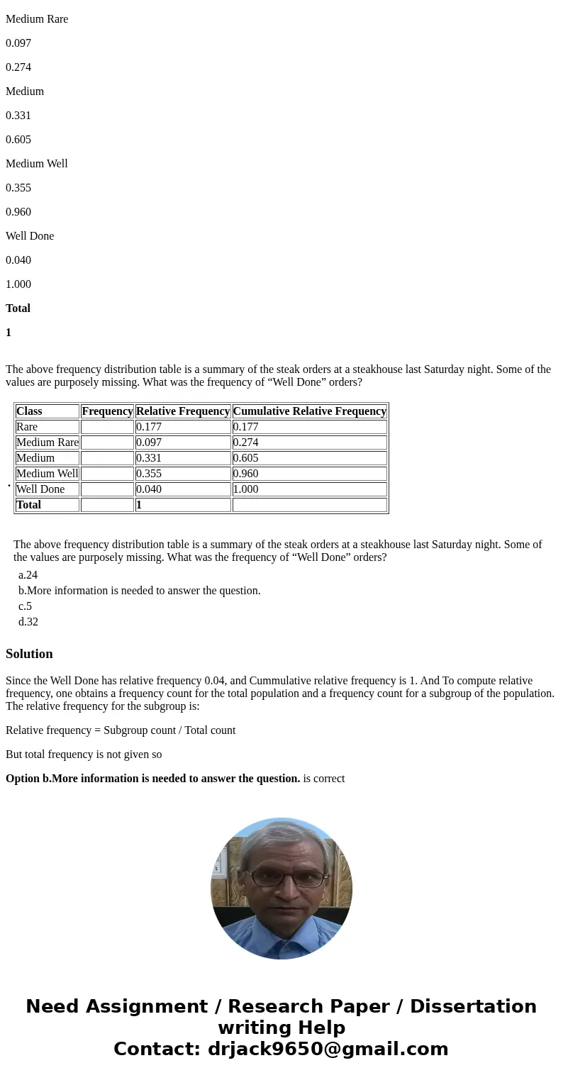Class Frequency Relative Frequency Cumulative Relative Frequency Rare 0.177 0.177 Medium Rare 0.097 0.274 Medium 0.331 0.605 Medium Well 0.355 0.960 Well Done 0 Class Frequency Relative Frequency Cumulative Relative Frequency Rare 0.177 0.177 Medium Rare 0.097 0.274 Medium 0.331 0.605 Medium Well 0.355 0.960 Well Done 0