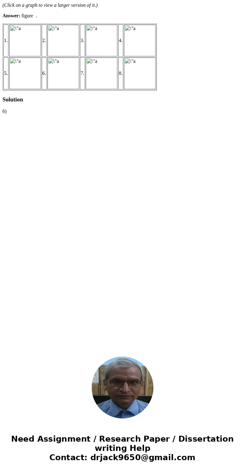 (Click on a graph to view a larger version of it.) Answer: figure . 1. 2. 3. 4. 5. 6. 7. 8. Solution6) (Click on a graph to view a larger version of it.) Answer: figure . 1. 2. 3. 4. 5. 6. 7. 8. Solution6)