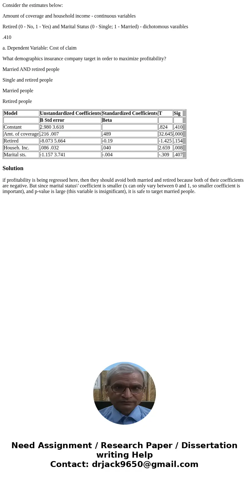 Consider the estimates below: Amount of coverage and household income - continuous variables Retired (0 - No, 1 - Yes) and Marital Status (0 - Single; 1 - Marri Consider the estimates below: Amount of coverage and household income - continuous variables Retired (0 - No, 1 - Yes) and Marital Status (0 - Single; 1 - Marri