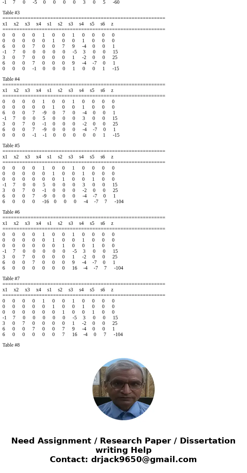 Consider the linear program Min z= -x1-2x2 -3x3 + x4 Constraints x1+2x2 +3x3 = 15 2x1+x2 +5x3 =20 x1+2x2 +x3 + x4 =10 Xj 0, j=1,2,3,4 At an iteration of the sim Consider the linear program Min z= -x1-2x2 -3x3 + x4 Constraints x1+2x2 +3x3 = 15 2x1+x2 +5x3 =20 x1+2x2 +x3 + x4 =10 Xj 0, j=1,2,3,4 At an iteration of the sim