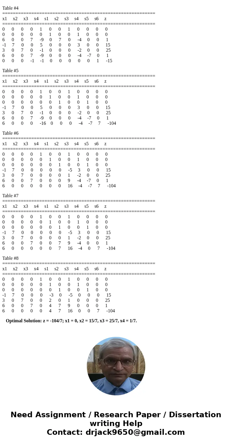 Consider the linear program Min z= -x1-2x2 -3x3 + x4 Constraints x1+2x2 +3x3 = 15 2x1+x2 +5x3 =20 x1+2x2 +x3 + x4 =10 Xj 0, j=1,2,3,4 At an iteration of the sim Consider the linear program Min z= -x1-2x2 -3x3 + x4 Constraints x1+2x2 +3x3 = 15 2x1+x2 +5x3 =20 x1+2x2 +x3 + x4 =10 Xj 0, j=1,2,3,4 At an iteration of the sim