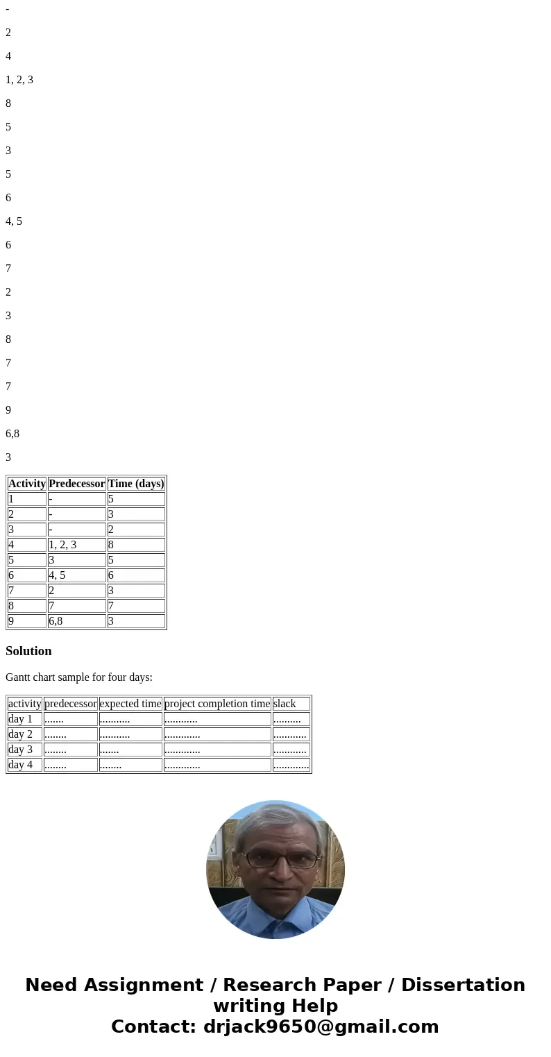 Construct a Gantt chart for the following set of activities. Indicate the total project completion time and the slack for each activity. Submit a plain text ver Construct a Gantt chart for the following set of activities. Indicate the total project completion time and the slack for each activity. Submit a plain text ver