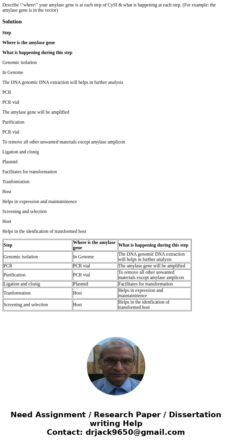 Describe \  Describe \