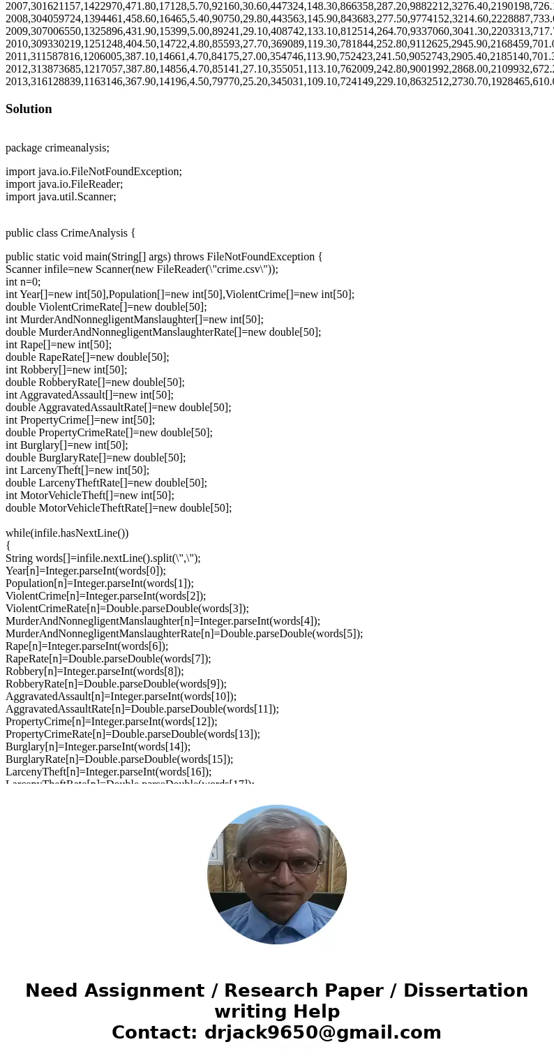 Design a Java application that will read a file containing data related to the US. Crime statistics from 1994-2013. The description of the file is shown below.  Design a Java application that will read a file containing data related to the US. Crime statistics from 1994-2013. The description of the file is shown below.