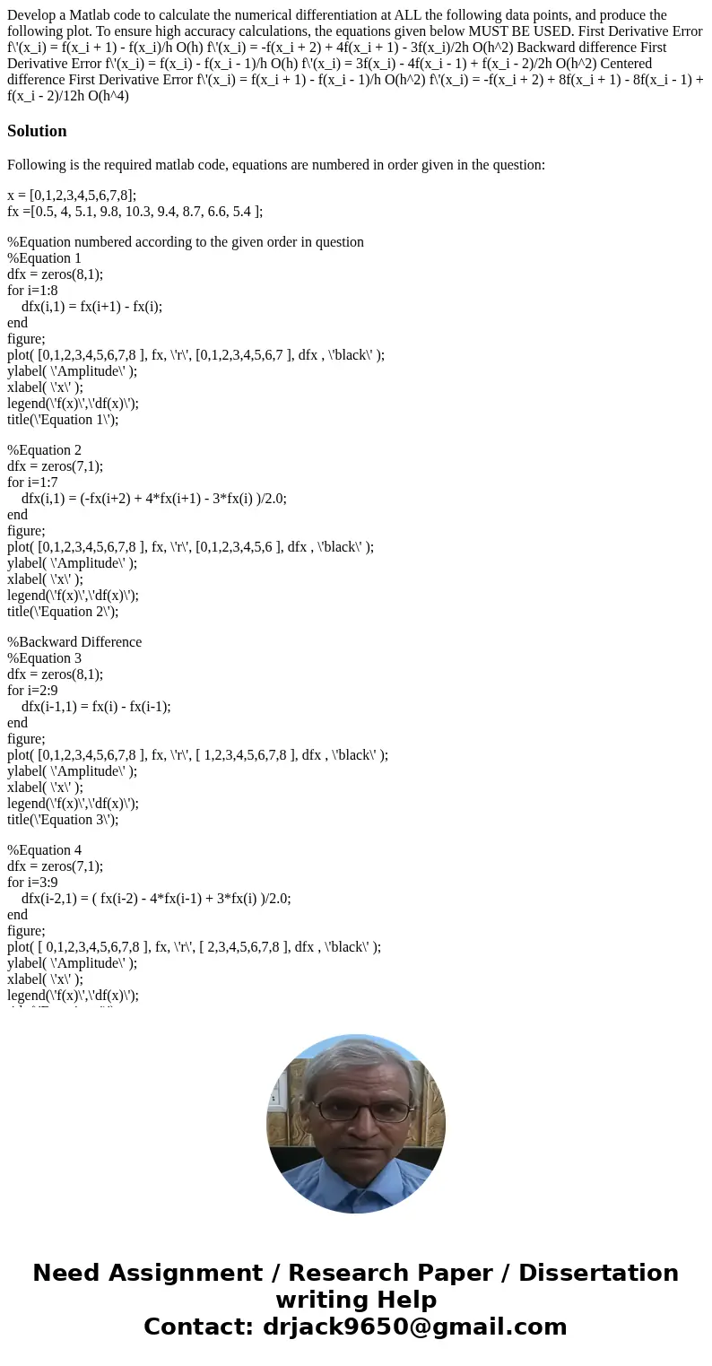  Develop a Matlab code to calculate the numerical differentiation at ALL the following data points, and produce the following plot. To ensure high accuracy calc