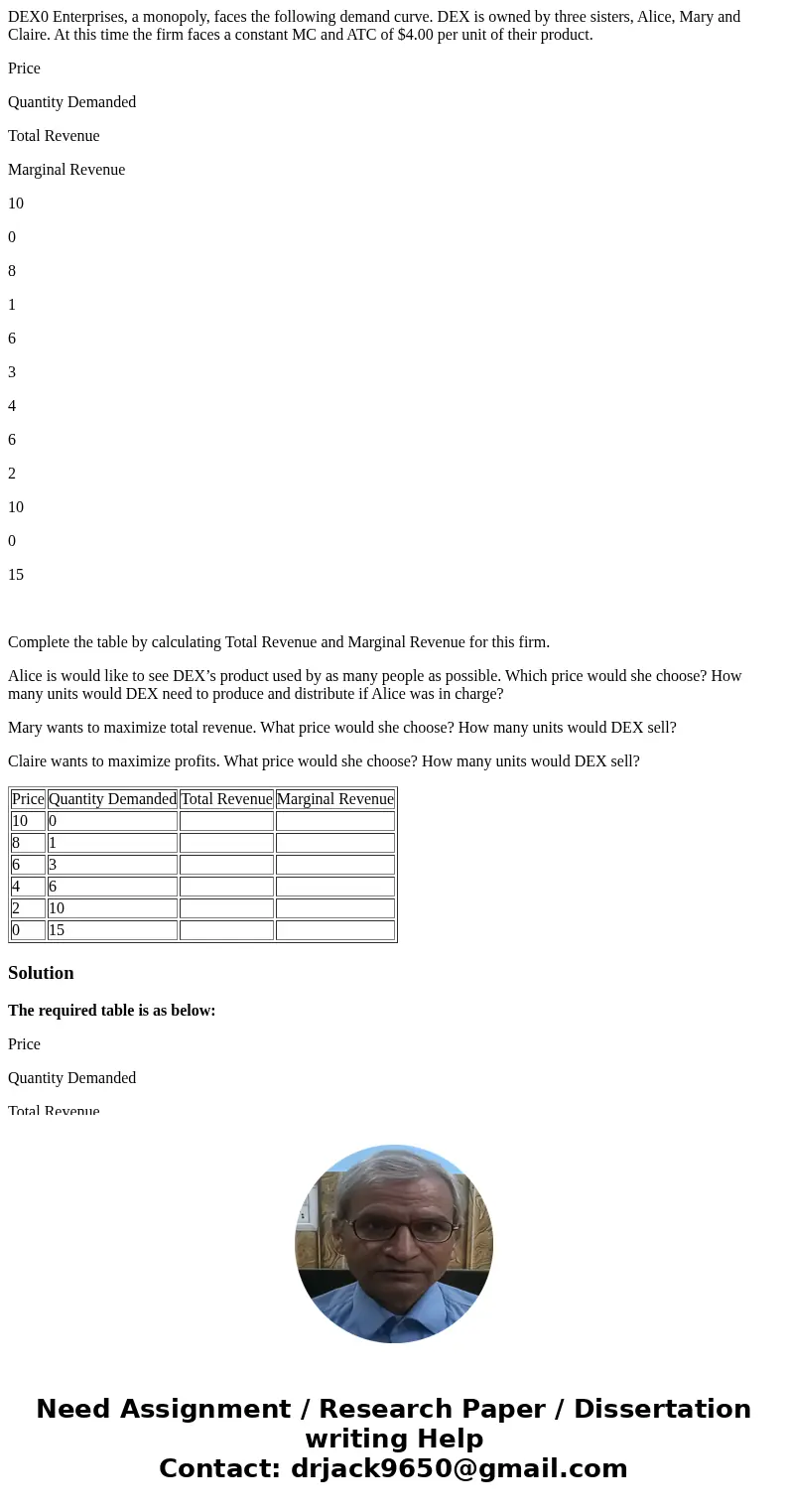 DEX0 Enterprises, a monopoly, faces the following demand curve. DEX is owned by three sisters, Alice, Mary and Claire. At this time the firm faces a constant MC DEX0 Enterprises, a monopoly, faces the following demand curve. DEX is owned by three sisters, Alice, Mary and Claire. At this time the firm faces a constant MC