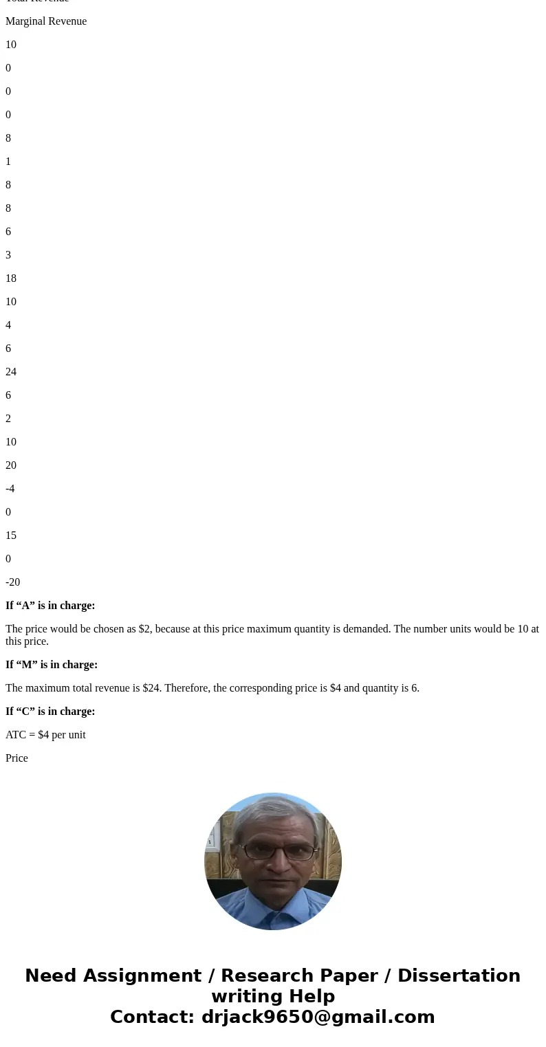 DEX0 Enterprises, a monopoly, faces the following demand curve. DEX is owned by three sisters, Alice, Mary and Claire. At this time the firm faces a constant MC DEX0 Enterprises, a monopoly, faces the following demand curve. DEX is owned by three sisters, Alice, Mary and Claire. At this time the firm faces a constant MC