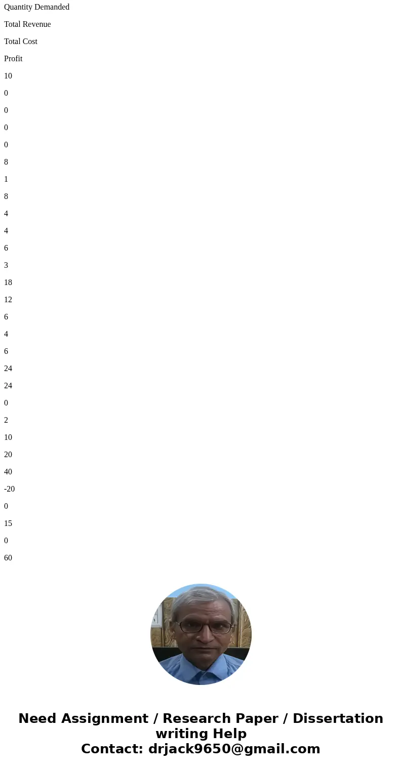 DEX0 Enterprises, a monopoly, faces the following demand curve. DEX is owned by three sisters, Alice, Mary and Claire. At this time the firm faces a constant MC DEX0 Enterprises, a monopoly, faces the following demand curve. DEX is owned by three sisters, Alice, Mary and Claire. At this time the firm faces a constant MC