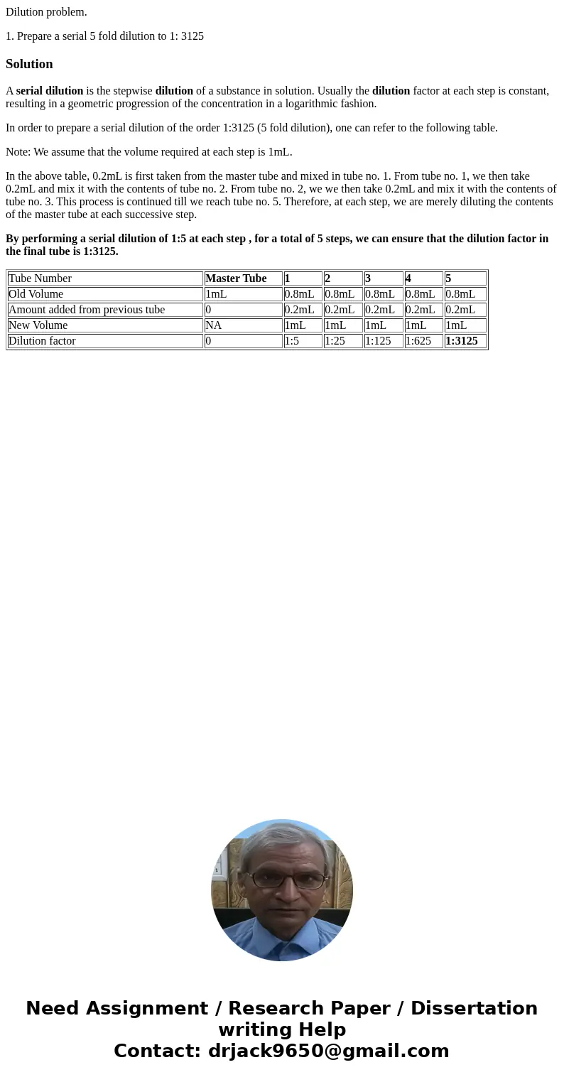Dilution problem. 1. Prepare a serial 5 fold dilution to 1: 3125SolutionA serial dilution is the stepwise dilution of a substance in solution. Usually the dilut Dilution problem. 1. Prepare a serial 5 fold dilution to 1: 3125SolutionA serial dilution is the stepwise dilution of a substance in solution. Usually the dilut