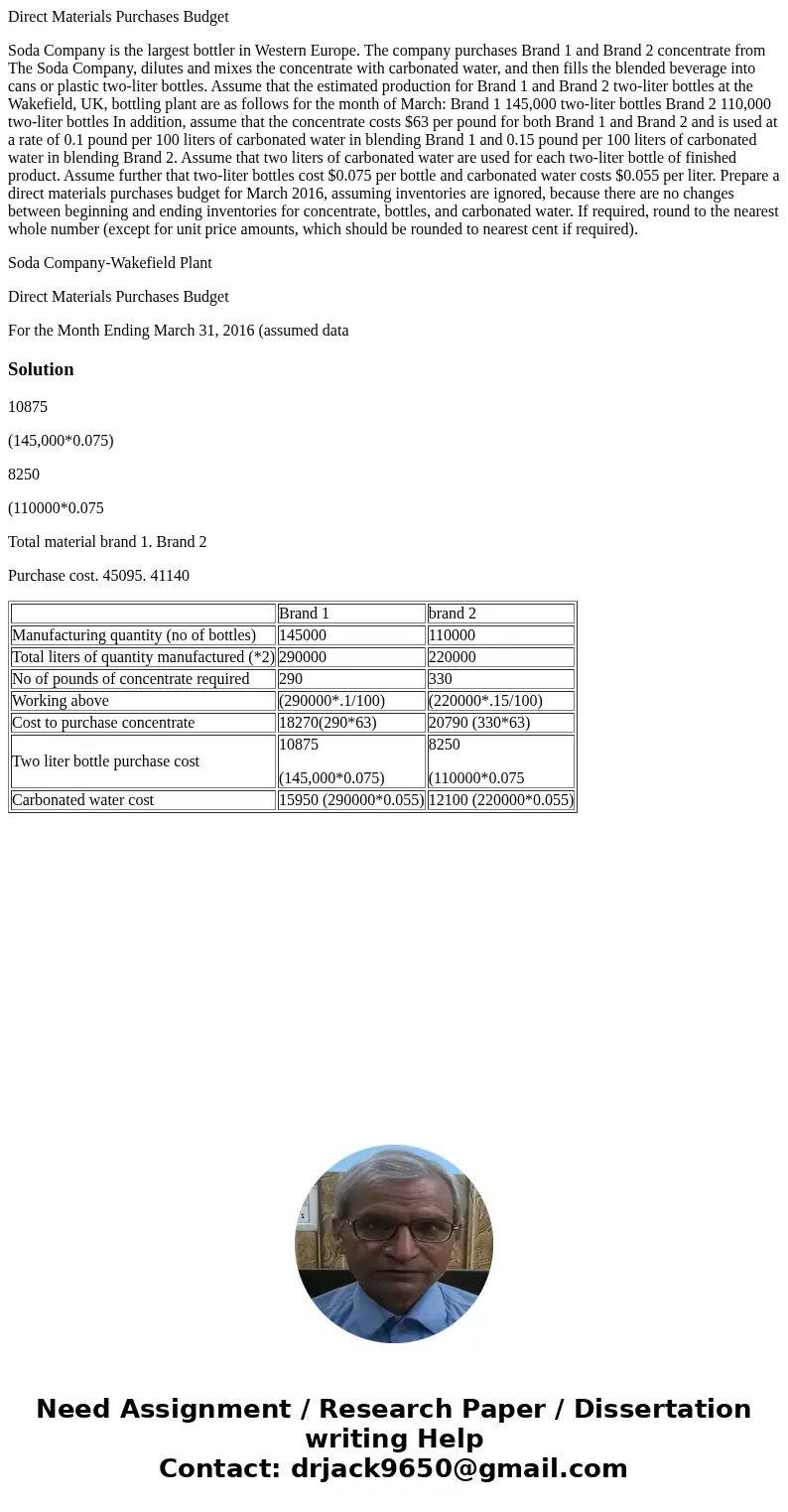 Direct Materials Purchases Budget Soda Company is the largest bottler in Western Europe. The company purchases Brand 1 and Brand 2 concentrate from The Soda Com Direct Materials Purchases Budget Soda Company is the largest bottler in Western Europe. The company purchases Brand 1 and Brand 2 concentrate from The Soda Com