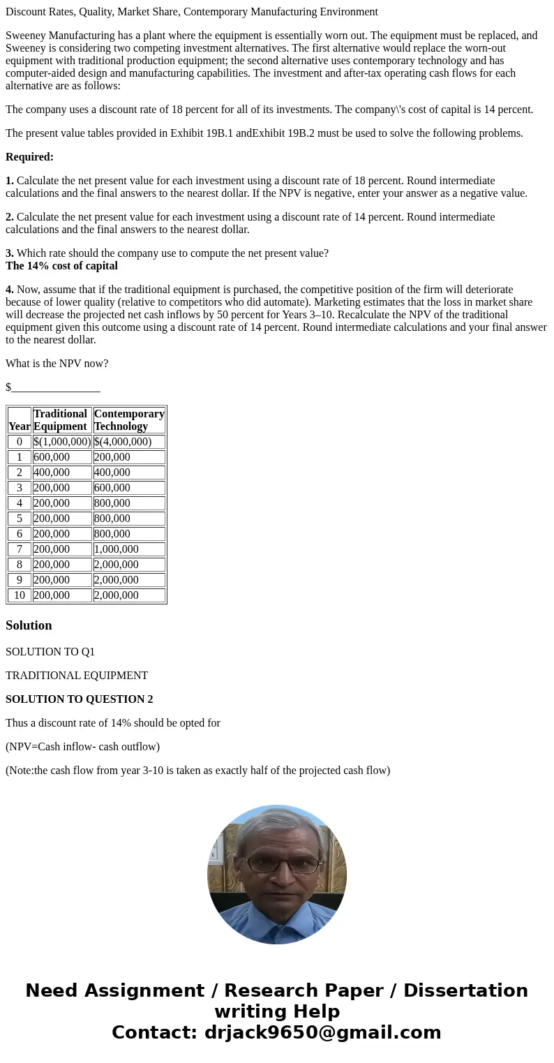 Discount Rates, Quality, Market Share, Contemporary Manufacturing Environment Sweeney Manufacturing has a plant where the equipment is essentially worn out. The