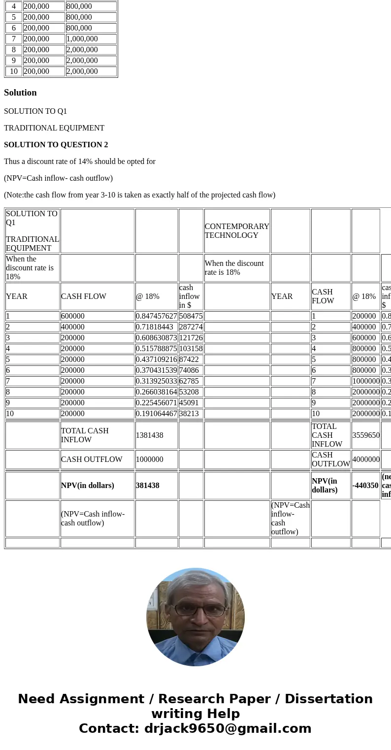 Discount Rates, Quality, Market Share, Contemporary Manufacturing Environment Sweeney Manufacturing has a plant where the equipment is essentially worn out. The