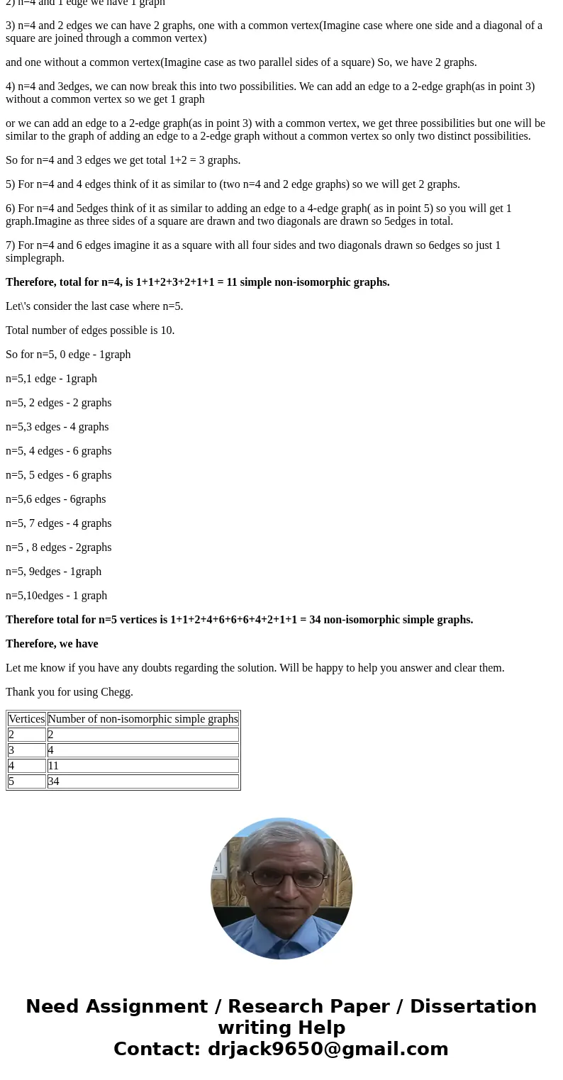 Discrete math. Please write your answer neatly so that I can read it, thanks. How many non-isomorphic simple graphs are there on n vertices when n is 2? 3? 4? a Discrete math. Please write your answer neatly so that I can read it, thanks. How many non-isomorphic simple graphs are there on n vertices when n is 2? 3? 4? a