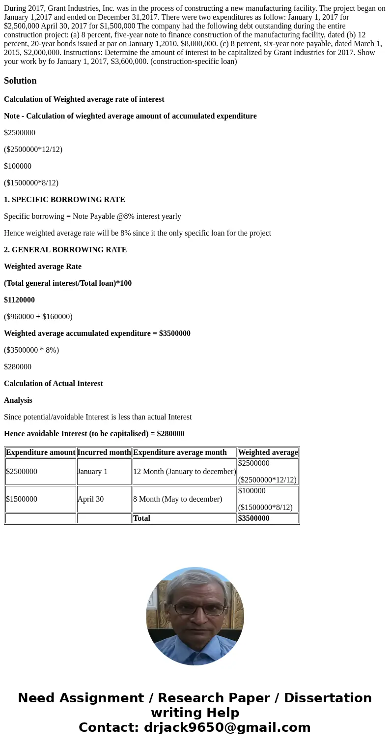 During 2017, Grant Industries, Inc. was in the process of constructing a new manufacturing facility. The project began on January 1,2017 and ended on December   During 2017, Grant Industries, Inc. was in the process of constructing a new manufacturing facility. The project began on January 1,2017 and ended on December