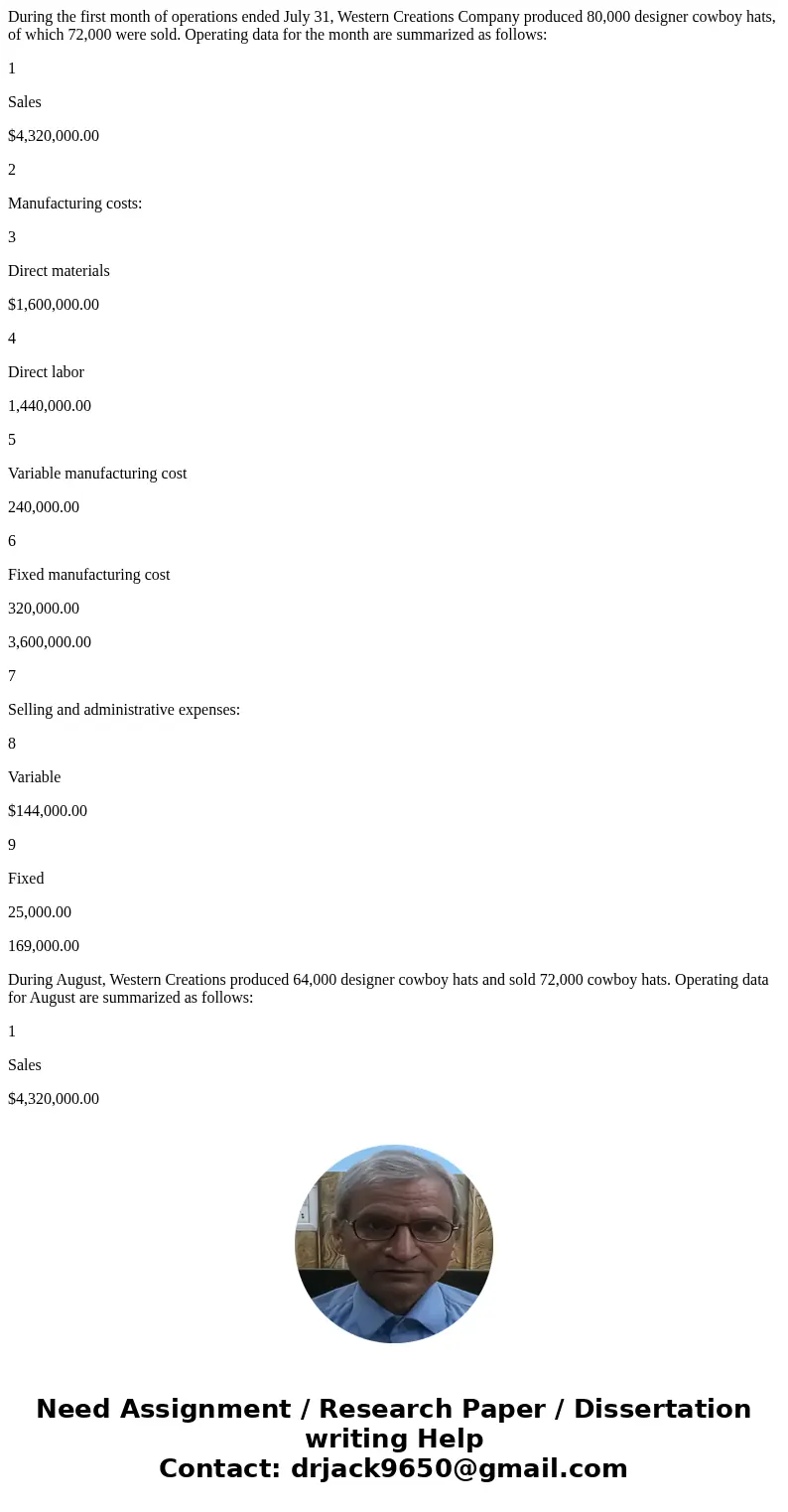 During the first month of operations ended July 31, Western Creations Company produced 80,000 designer cowboy hats, of which 72,000 were sold. Operating data fo During the first month of operations ended July 31, Western Creations Company produced 80,000 designer cowboy hats, of which 72,000 were sold. Operating data fo