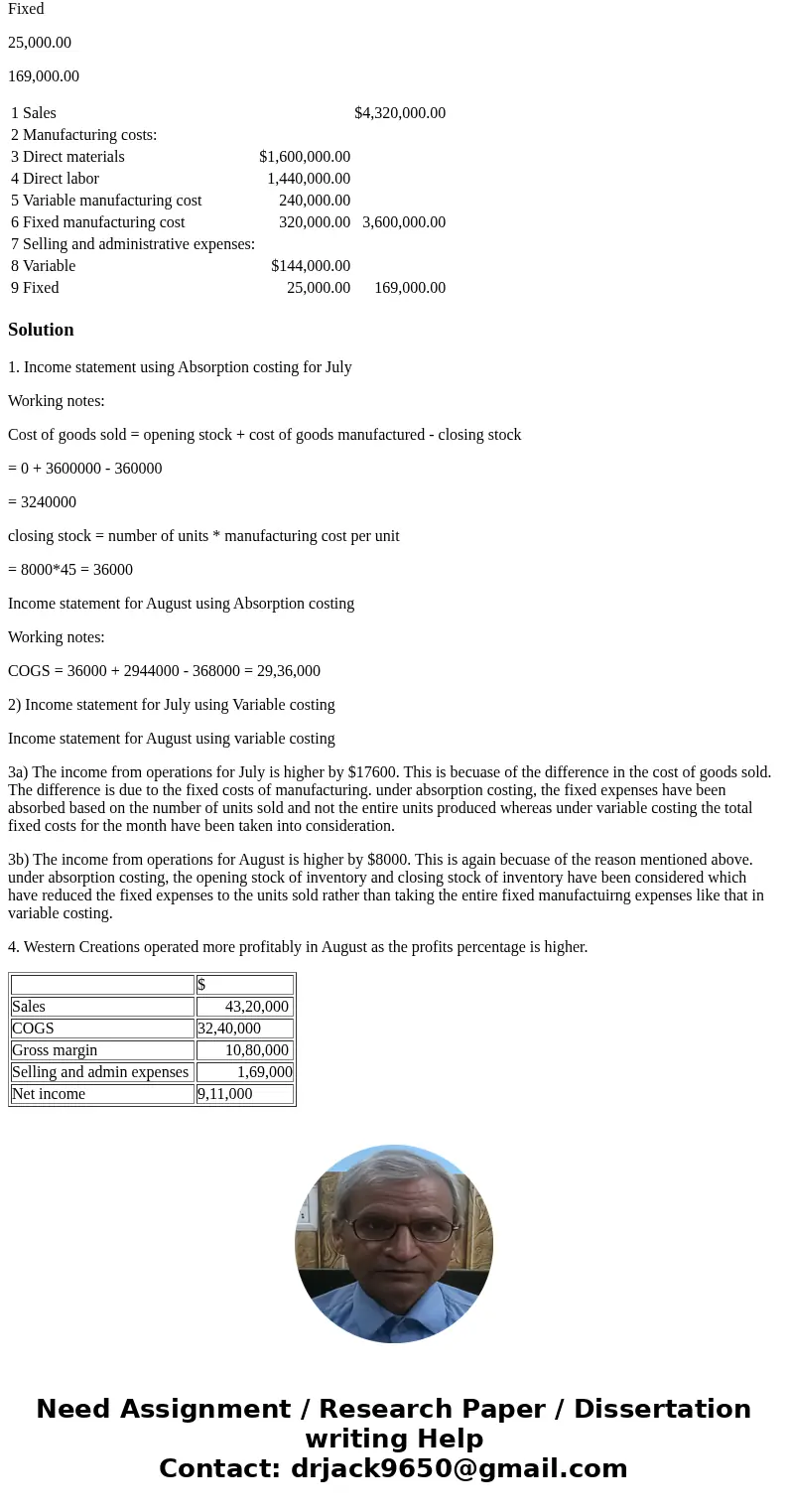 During the first month of operations ended July 31, Western Creations Company produced 80,000 designer cowboy hats, of which 72,000 were sold. Operating data fo During the first month of operations ended July 31, Western Creations Company produced 80,000 designer cowboy hats, of which 72,000 were sold. Operating data fo