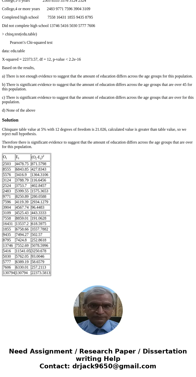 Educational attainment of Americans by age categories in 1984. Counts are presented in thousands. Data collected by the U.S. Bureau of the Census. Americans und Educational attainment of Americans by age categories in 1984. Counts are presented in thousands. Data collected by the U.S. Bureau of the Census. Americans und