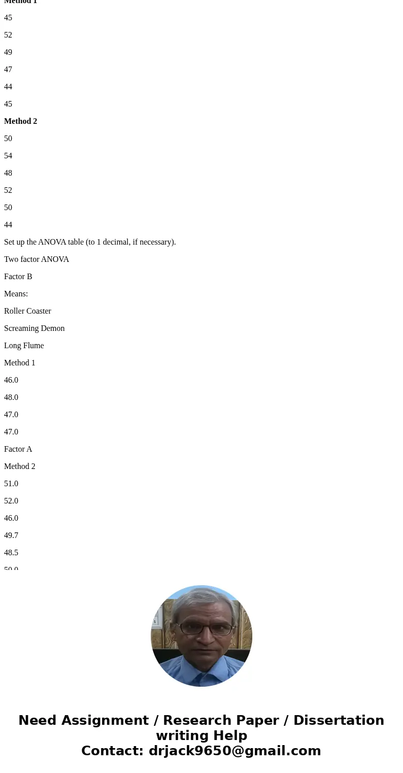 {Exercise 13.31 (Algorithmic)} An amusement park studied methods for decreasing the waiting time (minutes) for rides by loading and unloading riders more effici