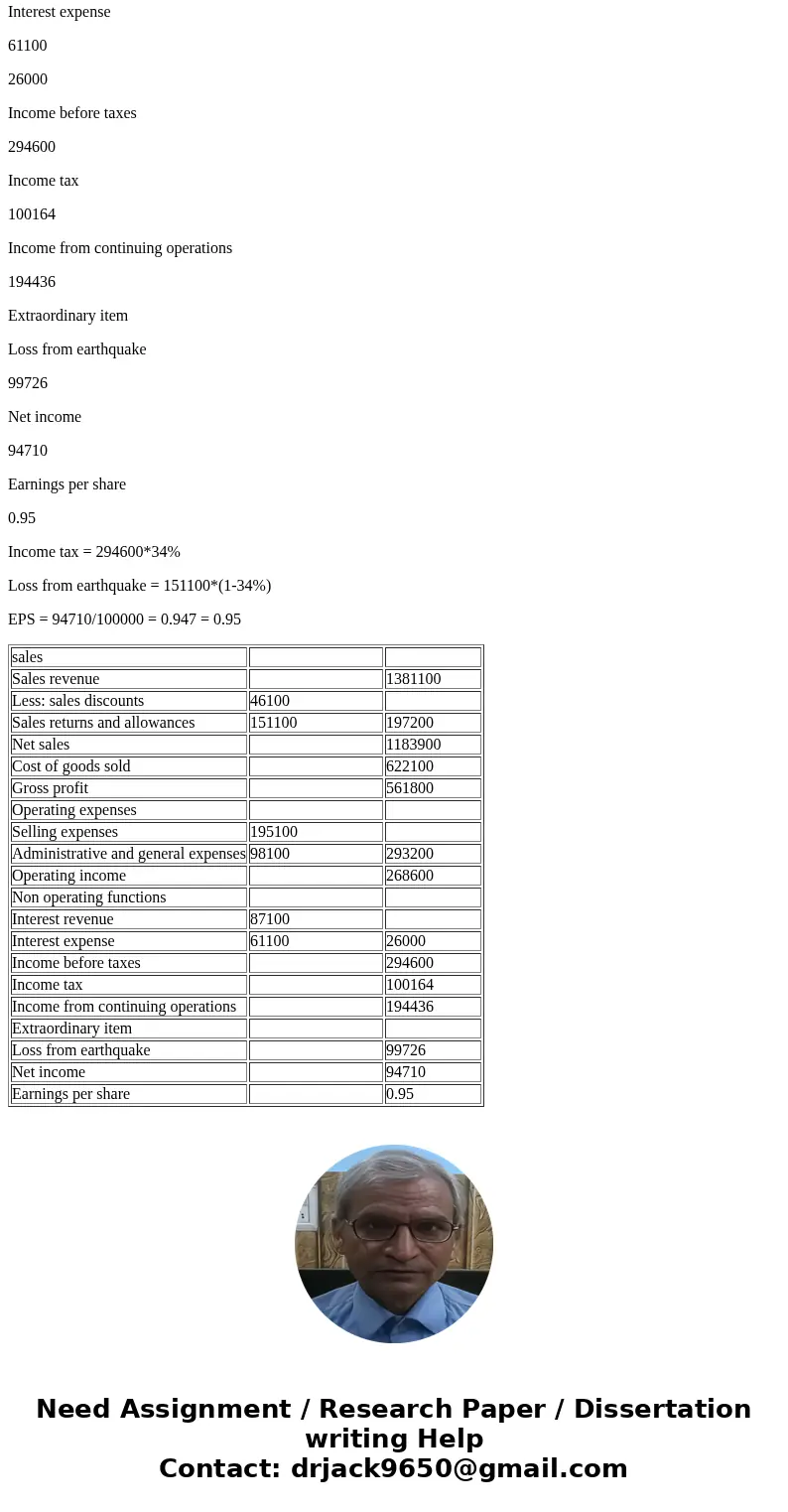 Exercise 4-6 The following balances were taken from the books of Metlock Corp. on December 31, 2017 Interest revenue Cash Sales revenue Accounts receivable Pre  Exercise 4-6 The following balances were taken from the books of Metlock Corp. on December 31, 2017 Interest revenue Cash Sales revenue Accounts receivable Pre
