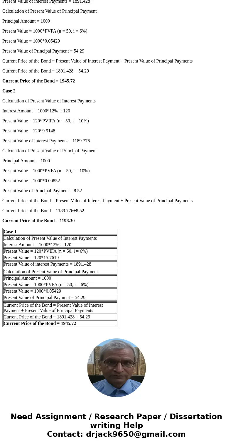 Exodus Limousine Company has $1,000 par value bonds outstanding at 12 percent interest. The bonds will mature in 50 years. Use Appendix B and Appendix D for an 