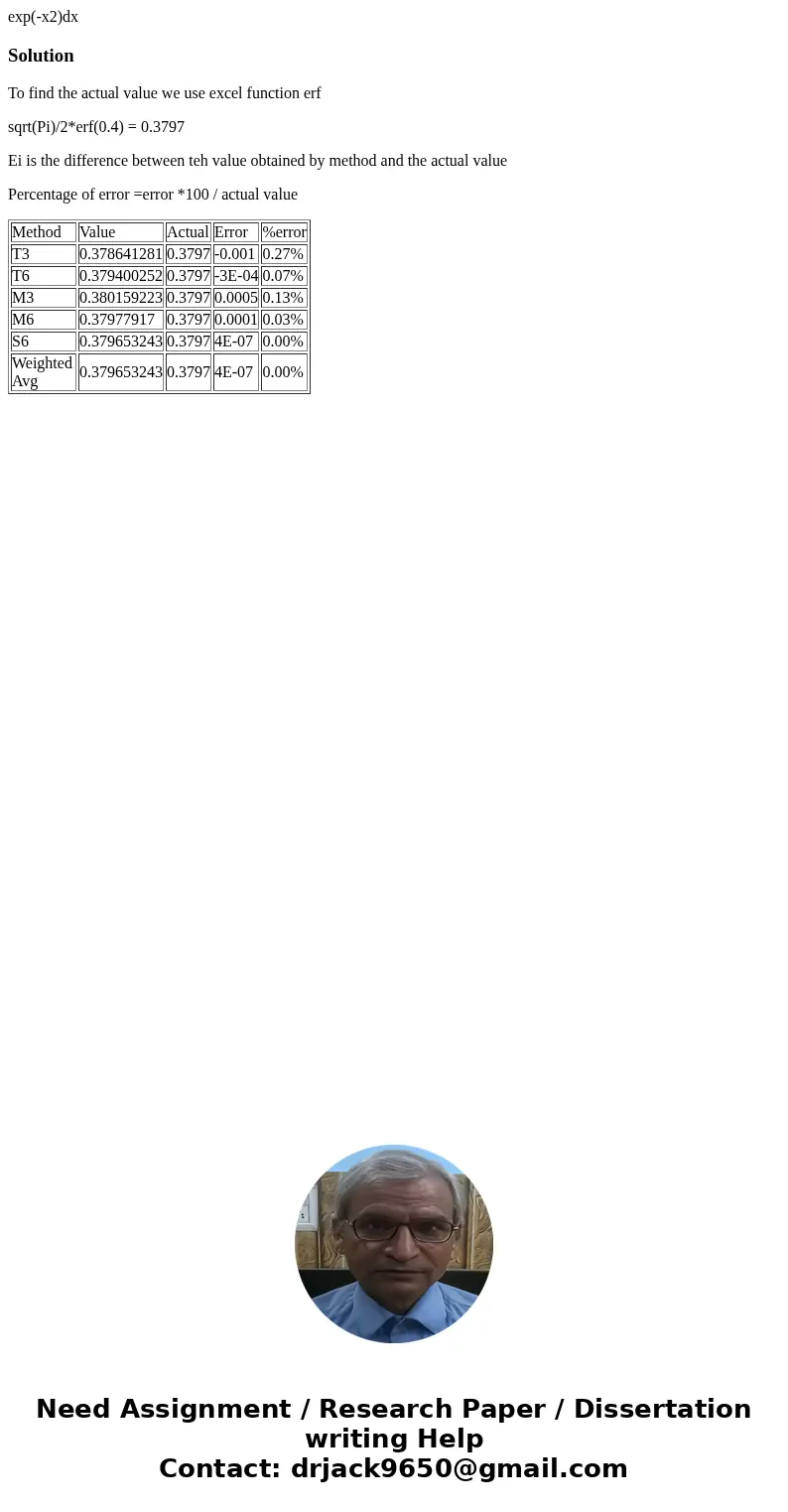 exp(-x2)dx SolutionTo find the actual value we use excel function erf sqrt(Pi)/2*erf(0.4) = 0.3797 Ei is the difference between teh value obtained by method an  exp(-x2)dx SolutionTo find the actual value we use excel function erf sqrt(Pi)/2*erf(0.4) = 0.3797 Ei is the difference between teh value obtained by method an