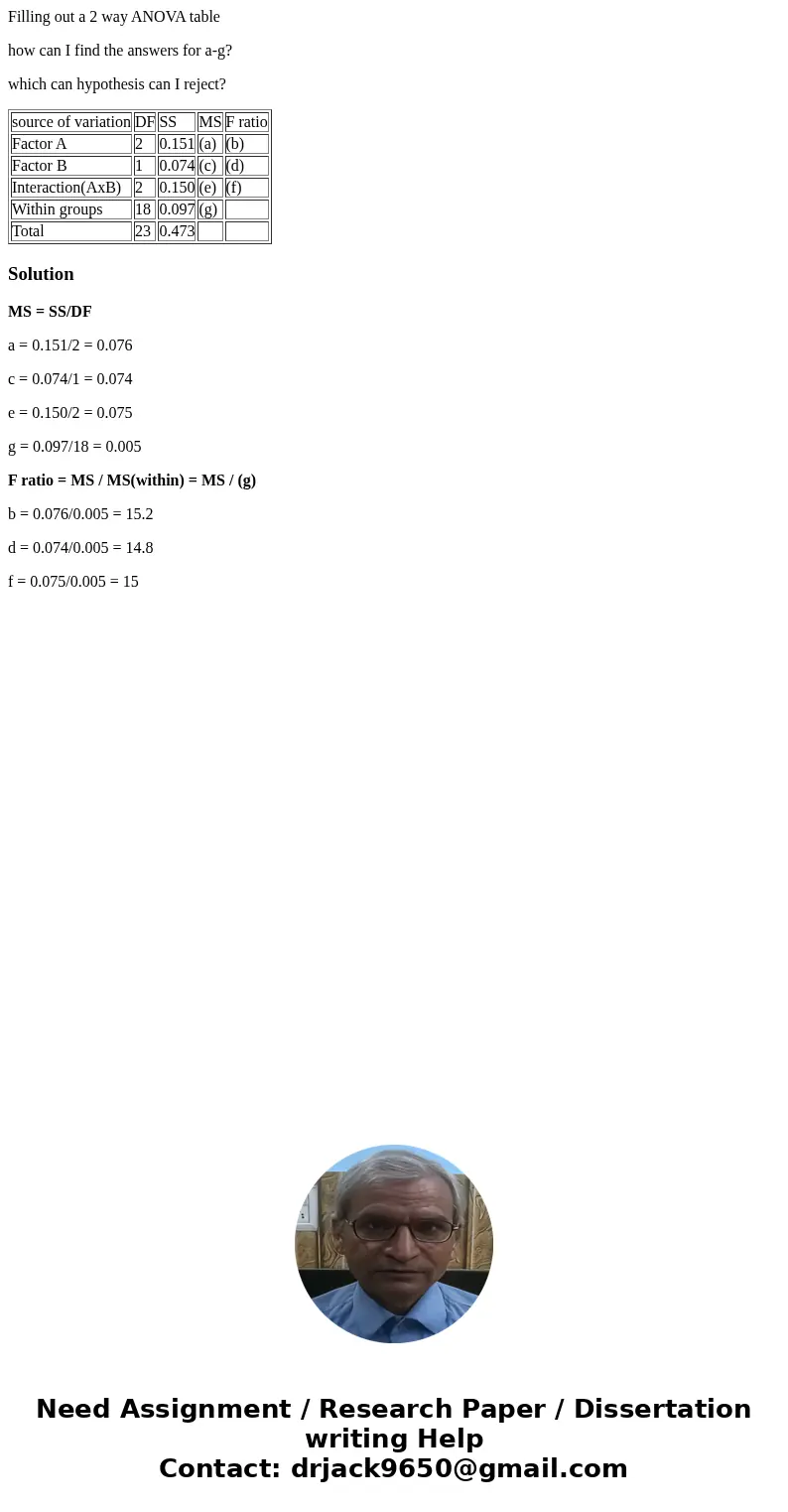 Filling out a 2 way ANOVA table how can I find the answers for a-g? which can hypothesis can I reject? source of variation DF SS MS F ratio Factor A 2 0.151 (a) Filling out a 2 way ANOVA table how can I find the answers for a-g? which can hypothesis can I reject? source of variation DF SS MS F ratio Factor A 2 0.151 (a)