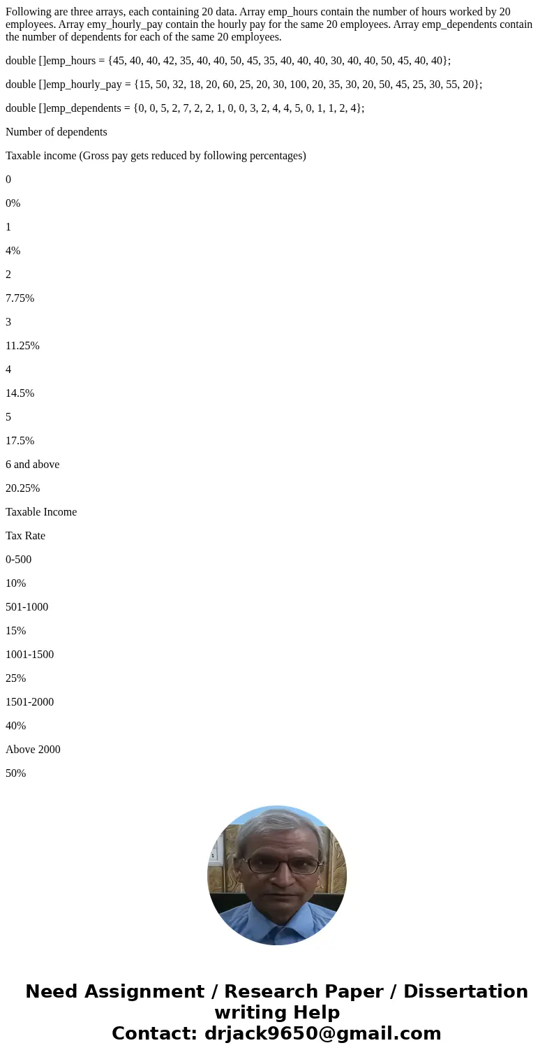 Following are three arrays, each containing 20 data. Array emp_hours contain the number of hours worked by 20 employees. Array emy_hourly_pay contain the hourly Following are three arrays, each containing 20 data. Array emp_hours contain the number of hours worked by 20 employees. Array emy_hourly_pay contain the hourly