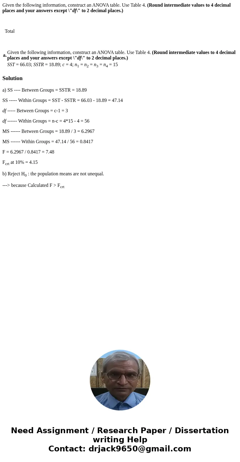 Given the following information, construct an ANOVA table. Use Table 4. (Round intermediate values to 4 decimal places and your answers except \