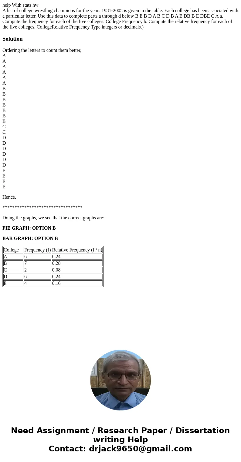 help With stats hw A list of college wrestling champions for the years 1981-2005 is given in the table. Each college has been associated with a particular lette help With stats hw A list of college wrestling champions for the years 1981-2005 is given in the table. Each college has been associated with a particular lette