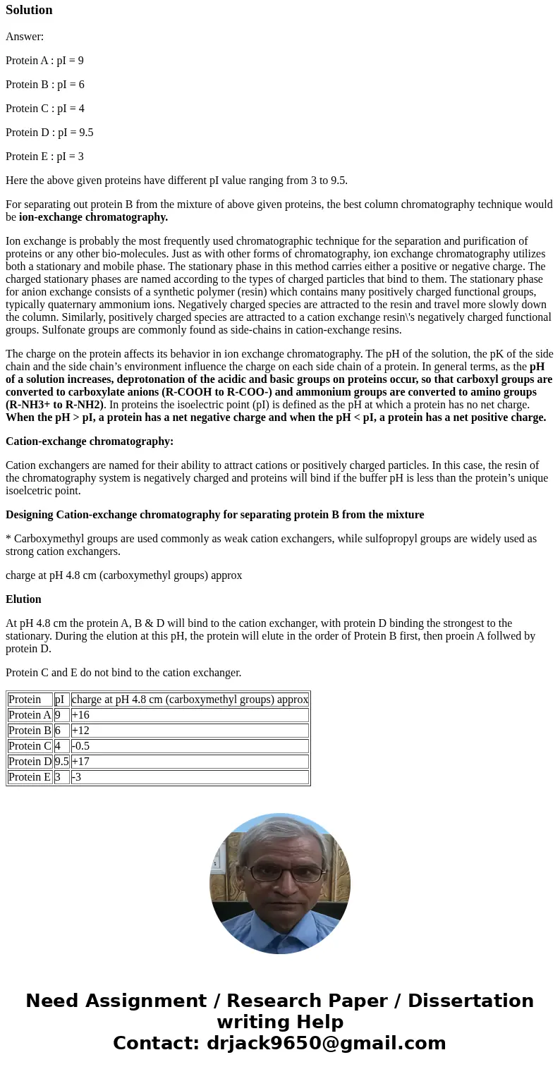 if someone could help me on the column chromatography procedure it would be greatly appreciated. You are given the following SDS-PAGE gel to interpret. Lane 1 c if someone could help me on the column chromatography procedure it would be greatly appreciated. You are given the following SDS-PAGE gel to interpret. Lane 1 c