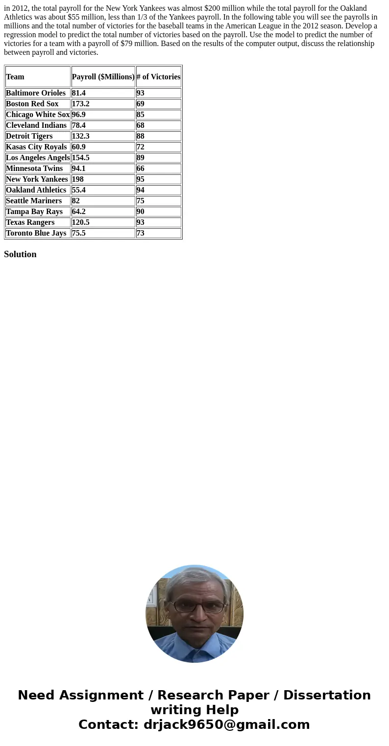 in 2012, the total payroll for the New York Yankees was almost $200 million while the total payroll for the Oakland Athletics was about $55 million, less than 1 in 2012, the total payroll for the New York Yankees was almost $200 million while the total payroll for the Oakland Athletics was about $55 million, less than 1