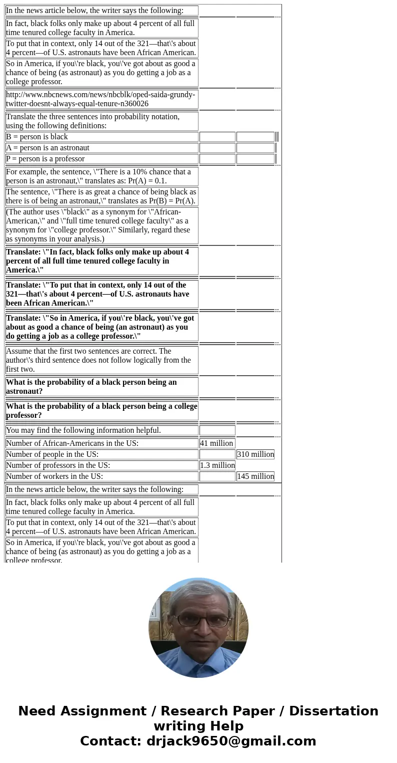  In the news article below, the writer says the following: In fact, black folks only make up about 4 percent of all full time tenured college faculty in America