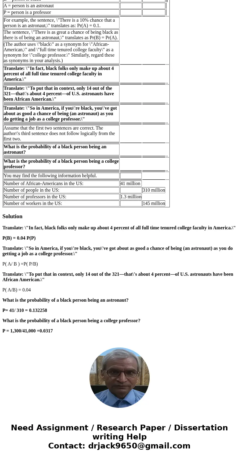 In the news article below, the writer says the following: In fact, black folks only make up about 4 percent of all full time tenured college faculty in America