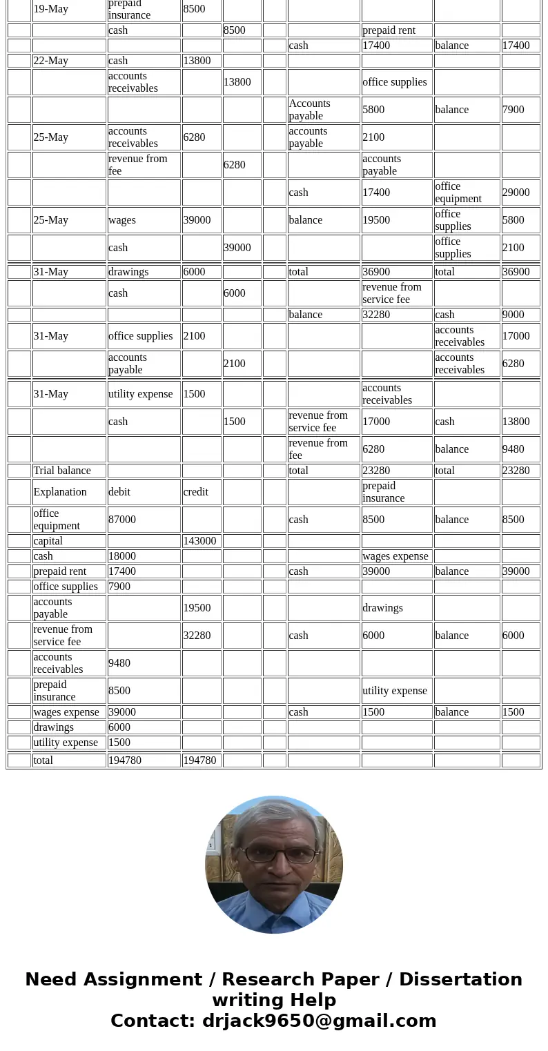 Jill Wahpoosywan invested $85,000 in cash and office equipment that had a fair value of $58,000 in the business. Prepare General Journal entries to record the t Jill Wahpoosywan invested $85,000 in cash and office equipment that had a fair value of $58,000 in the business. Prepare General Journal entries to record the t