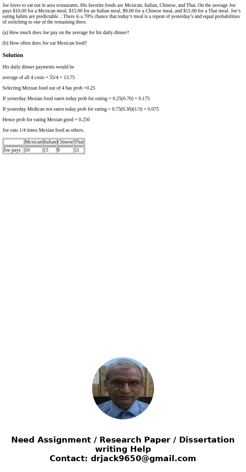 Joe loves to eat out in area restaurants. His favorite foods are Mexican, Italian, Chinese, and Thai. On the average Joe pays $10.00 for a Mexican meal, $15.00  Joe loves to eat out in area restaurants. His favorite foods are Mexican, Italian, Chinese, and Thai. On the average Joe pays $10.00 for a Mexican meal, $15.00