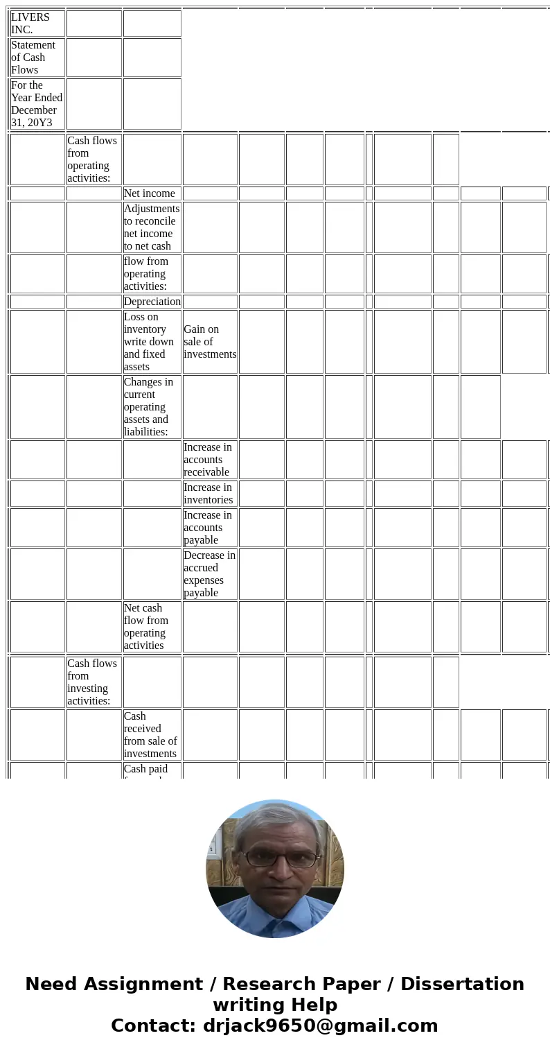  LIVERS INC. Statement of Cash Flows For the Year Ended December 31, 20Y3 Cash flows from operating activities: Net income Adjustments to reconcile net income t