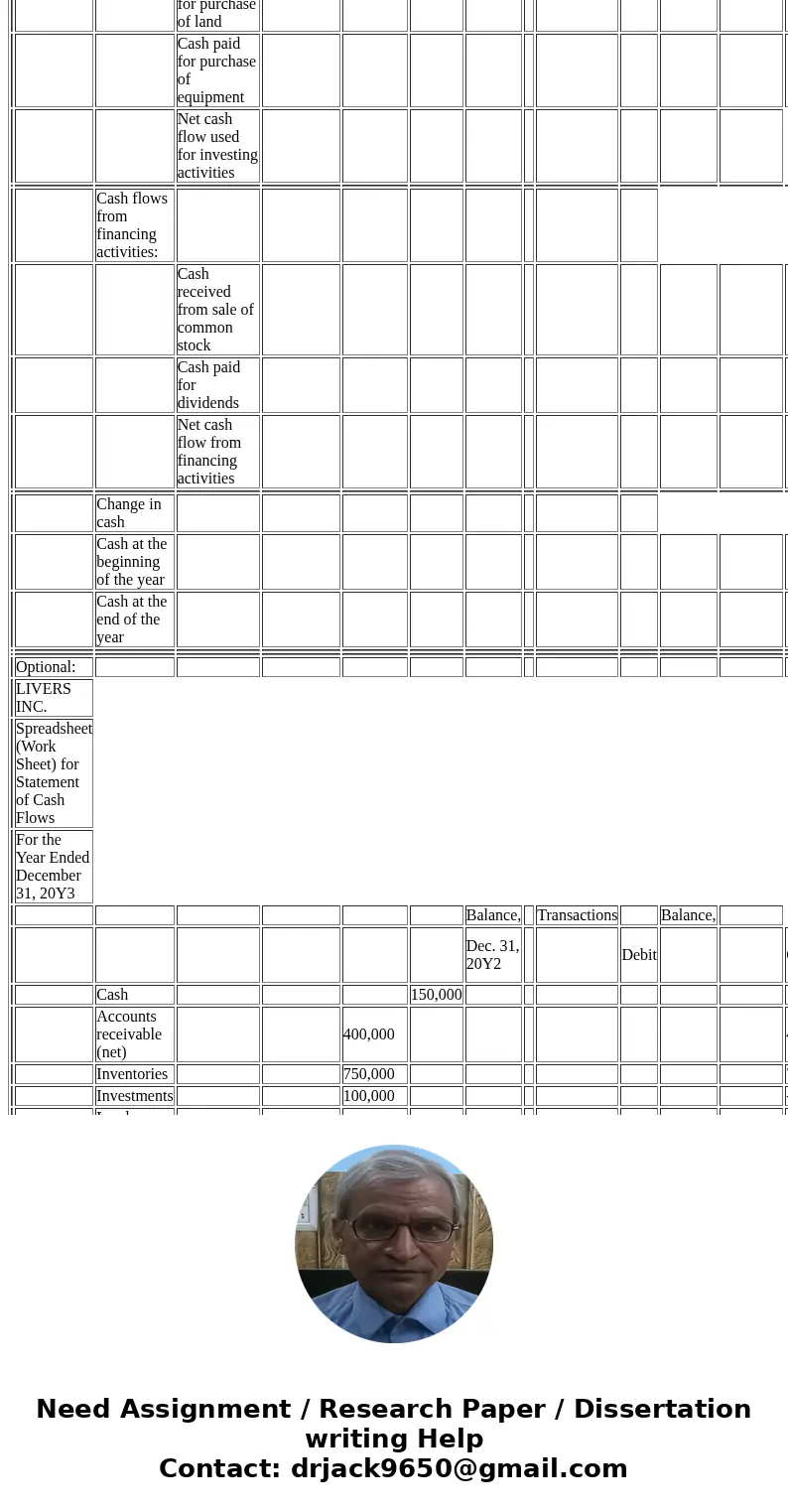  LIVERS INC. Statement of Cash Flows For the Year Ended December 31, 20Y3 Cash flows from operating activities: Net income Adjustments to reconcile net income t