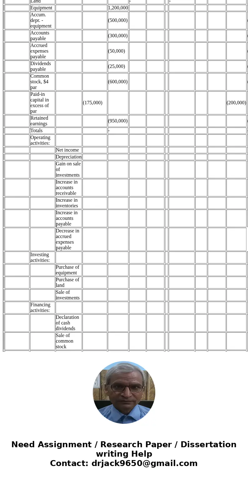  LIVERS INC. Statement of Cash Flows For the Year Ended December 31, 20Y3 Cash flows from operating activities: Net income Adjustments to reconcile net income t