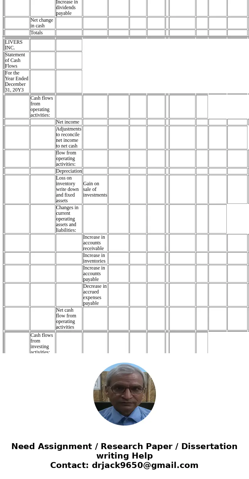 LIVERS INC. Statement of Cash Flows For the Year Ended December 31, 20Y3 Cash flows from operating activities: Net income Adjustments to reconcile net income t