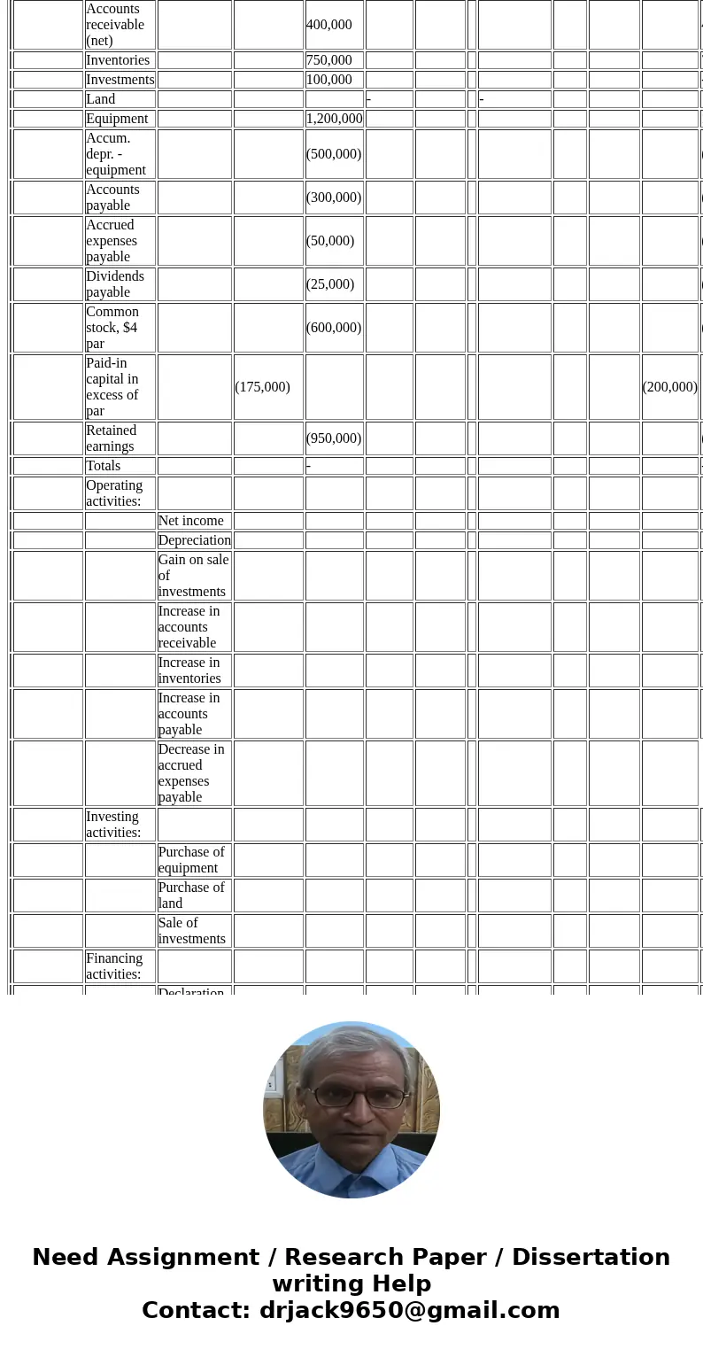  LIVERS INC. Statement of Cash Flows For the Year Ended December 31, 20Y3 Cash flows from operating activities: Net income Adjustments to reconcile net income t