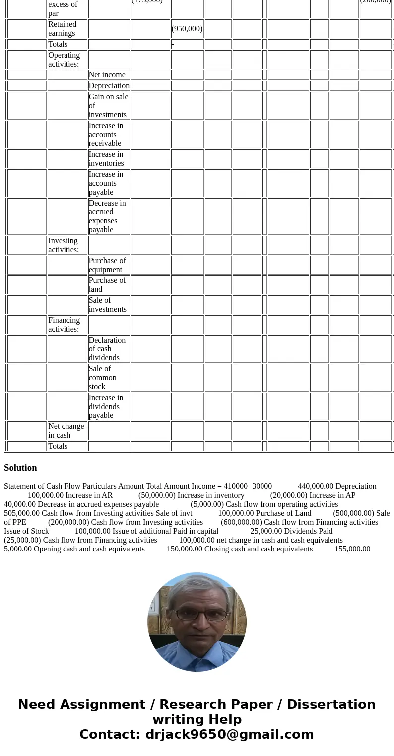 LIVERS INC. Statement of Cash Flows For the Year Ended December 31, 20Y3 Cash flows from operating activities: Net income Adjustments to reconcile net income t