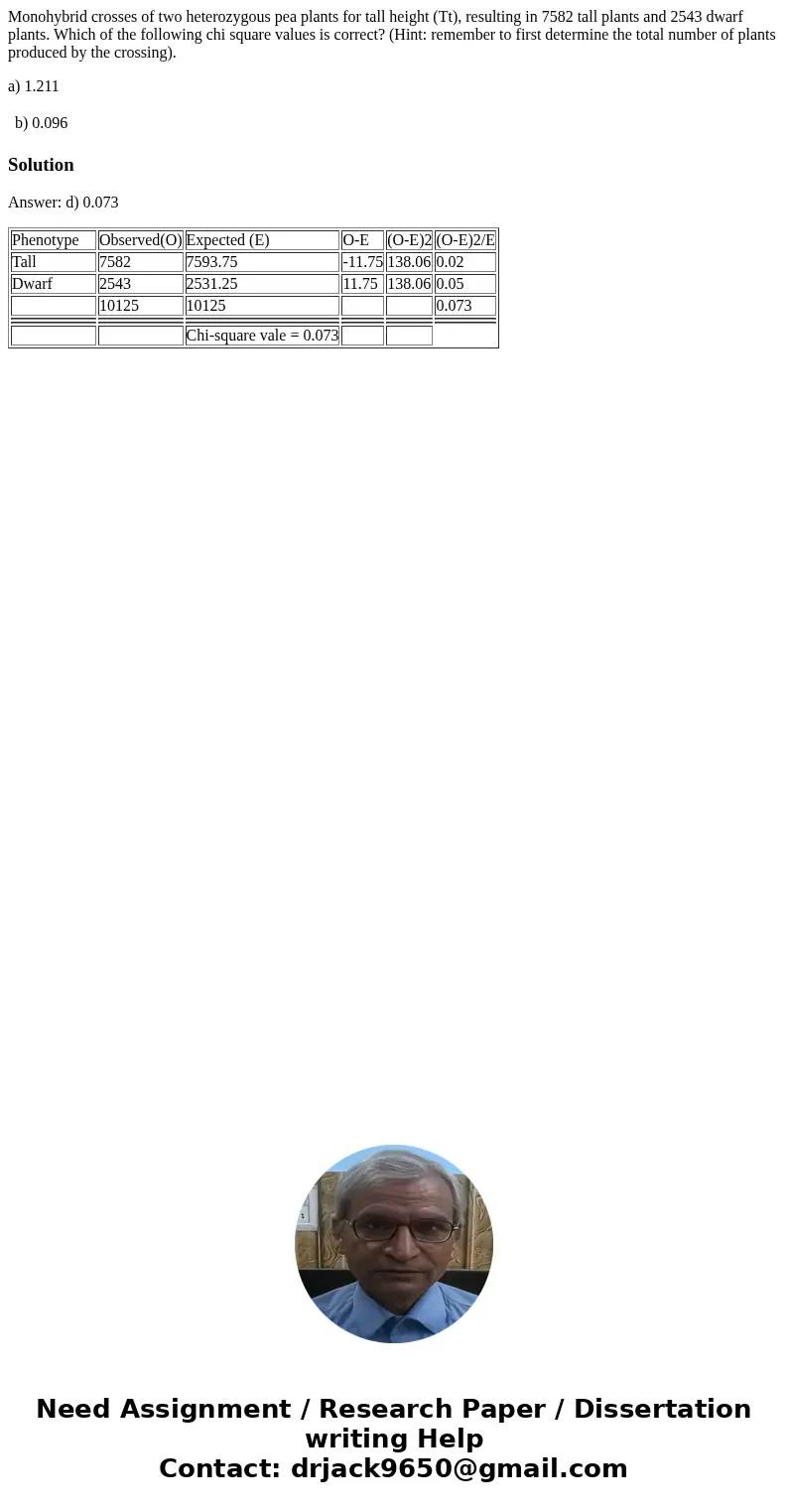 Monohybrid crosses of two heterozygous pea plants for tall height (Tt), resulting in 7582 tall plants and 2543 dwarf plants. Which of the following chi square v