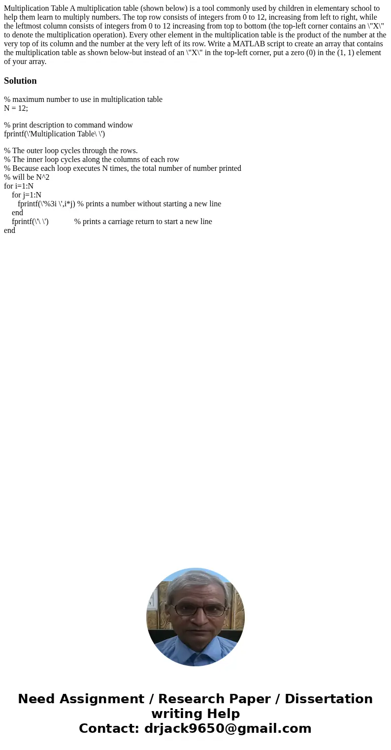 Multiplication Table A multiplication table (shown below) is a tool commonly used by children in elementary school to help them learn to multiply numbers. The   Multiplication Table A multiplication table (shown below) is a tool commonly used by children in elementary school to help them learn to multiply numbers. The