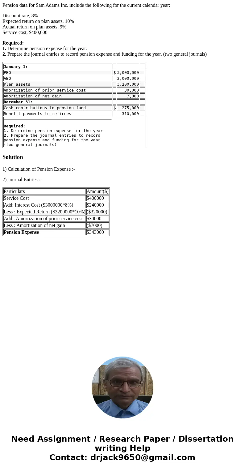 Pension data for Sam Adams Inc. include the following for the current calendar year: Discount rate, 8% Expected return on plan assets, 10% Actual return on plan