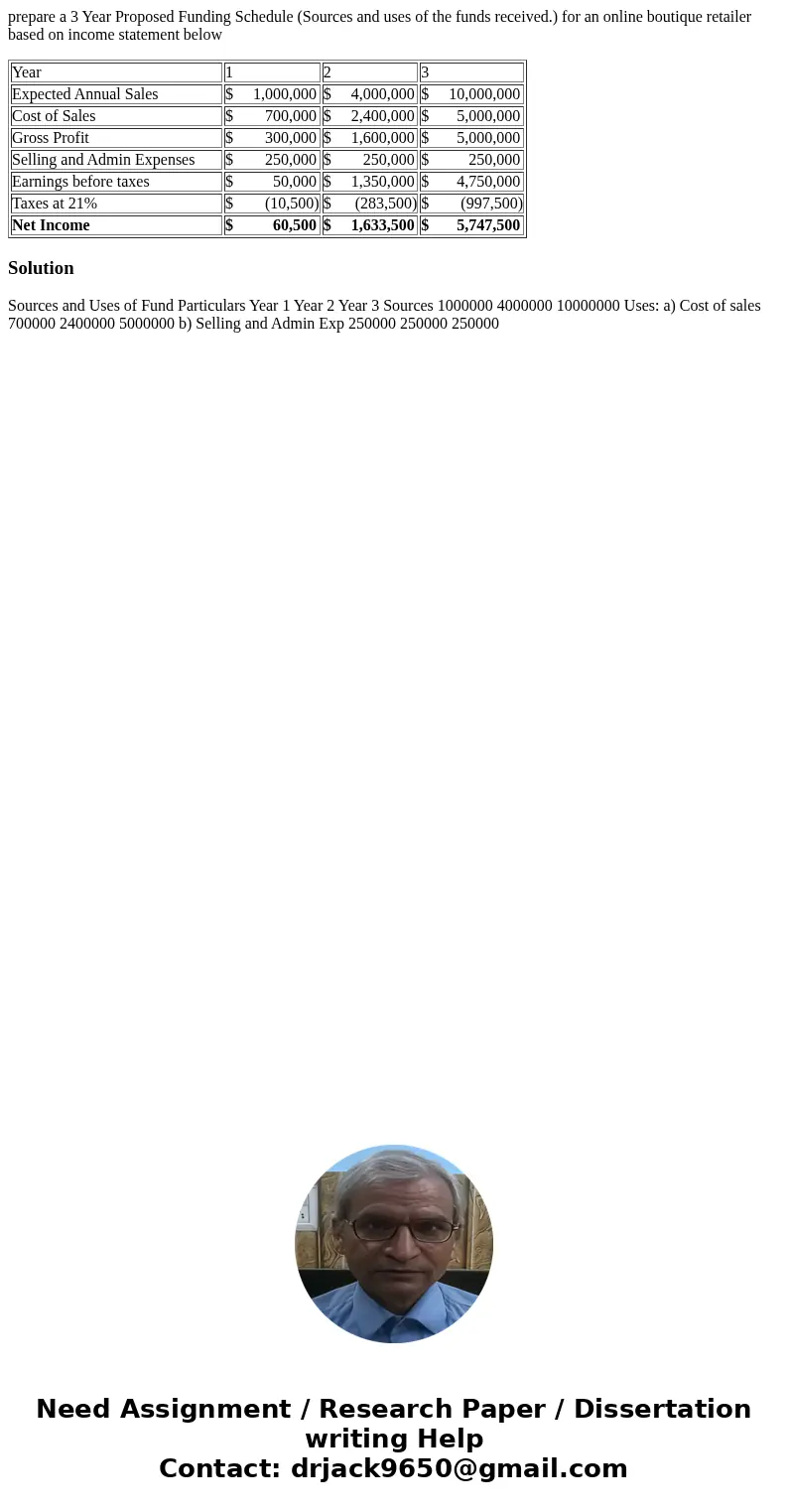 prepare a 3 Year Proposed Funding Schedule (Sources and uses of the funds received.) for an online boutique retailer based on income statement below Year 1 2 3  prepare a 3 Year Proposed Funding Schedule (Sources and uses of the funds received.) for an online boutique retailer based on income statement below Year 1 2 3