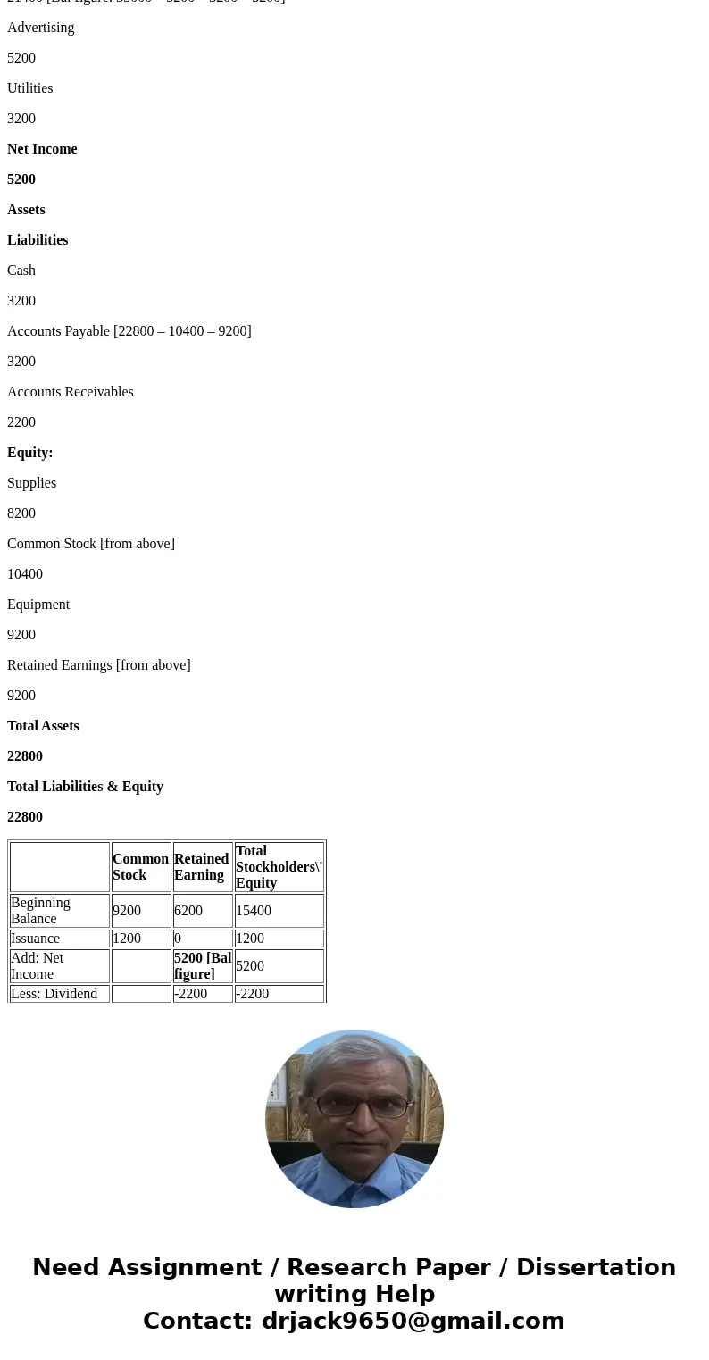 Problem 1-4A Understand the format of financial st Below are incomplete financial staterments for Bulldog, Inc. Required: Calculate the missing amounts. BULLDO  Problem 1-4A Understand the format of financial st Below are incomplete financial staterments for Bulldog, Inc. Required: Calculate the missing amounts. BULLDO