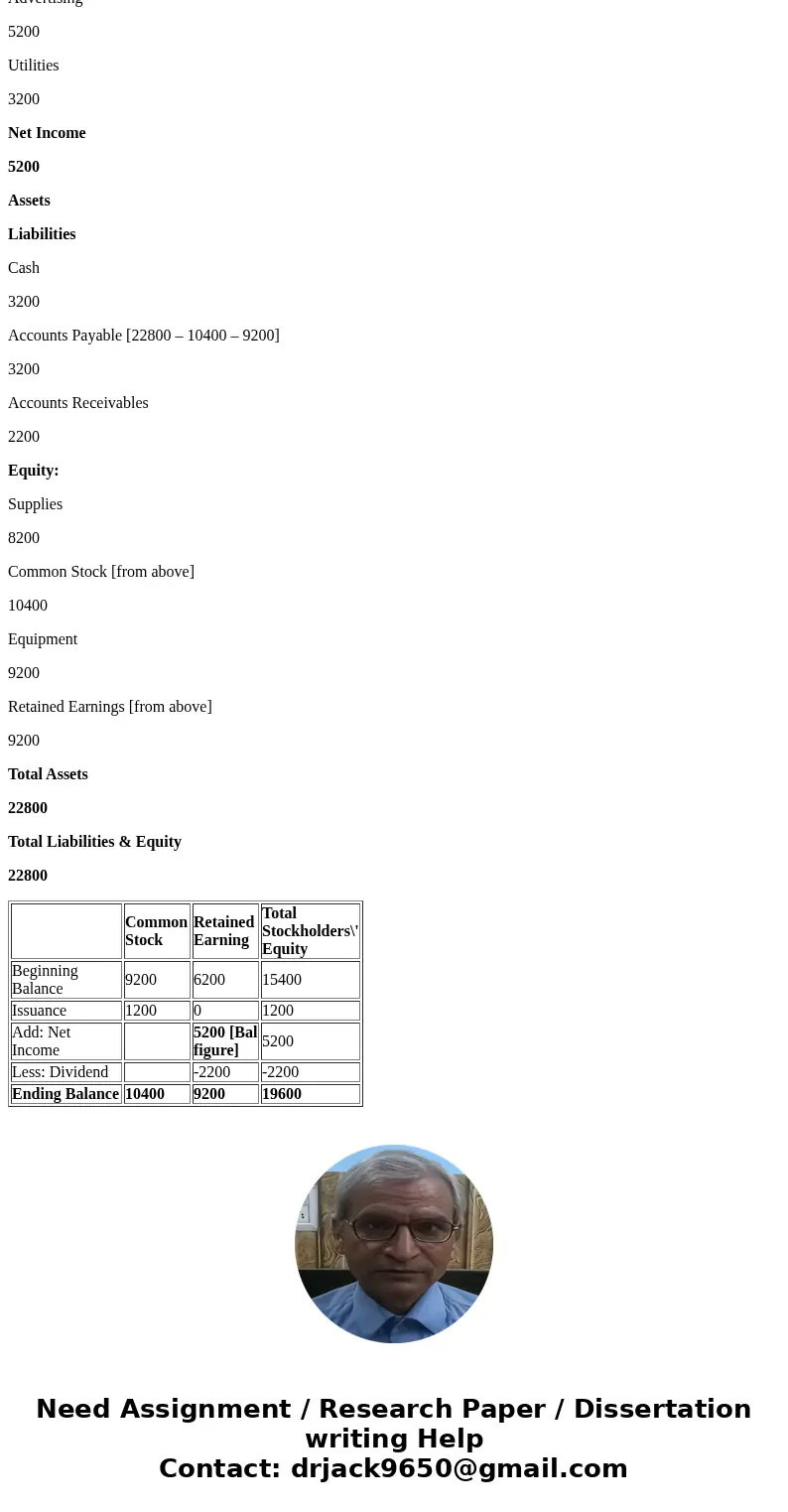 Problem 1-4A Understand the format of financial st Below are incomplete financial staterments for Bulldog, Inc. Required: Calculate the missing amounts. BULLDO  Problem 1-4A Understand the format of financial st Below are incomplete financial staterments for Bulldog, Inc. Required: Calculate the missing amounts. BULLDO